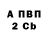 Бутират Butirat Benson Troy